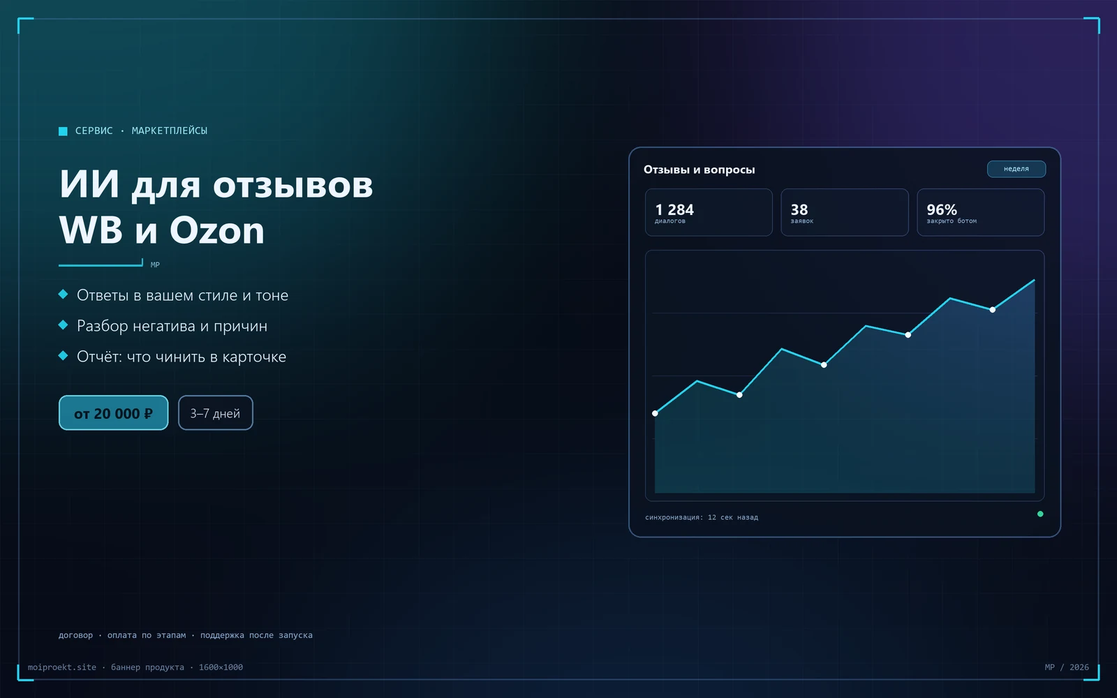 ИИ для маркетплейсов: отзывы и вопросы — схема работы
