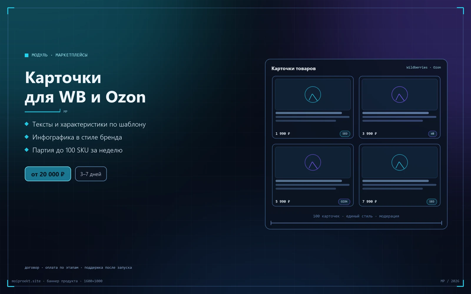 Карточки товаров для маркетплейсов с ИИ — схема работы